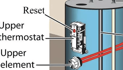 Is your hot water working or can you repair it yourself?